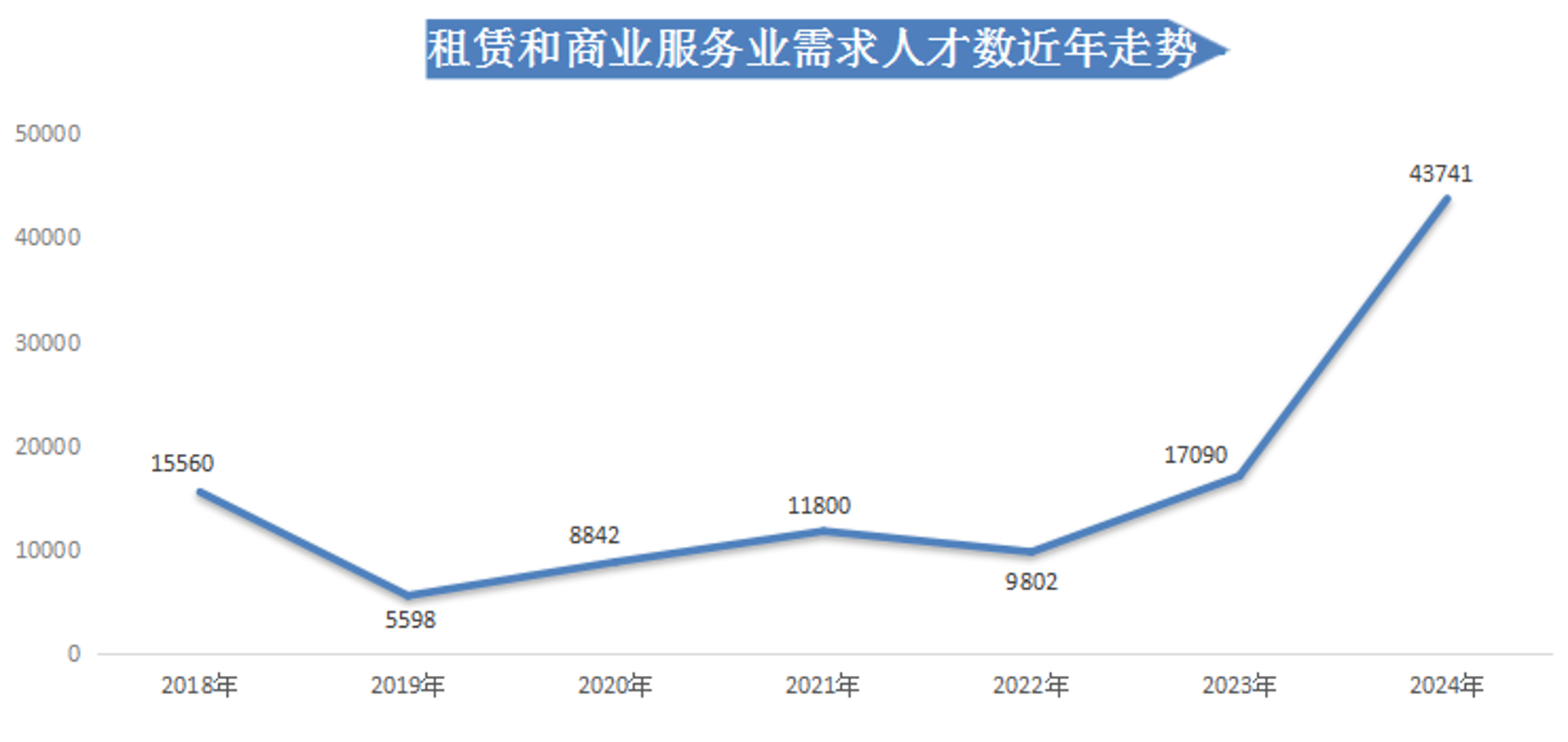 玲珈商务